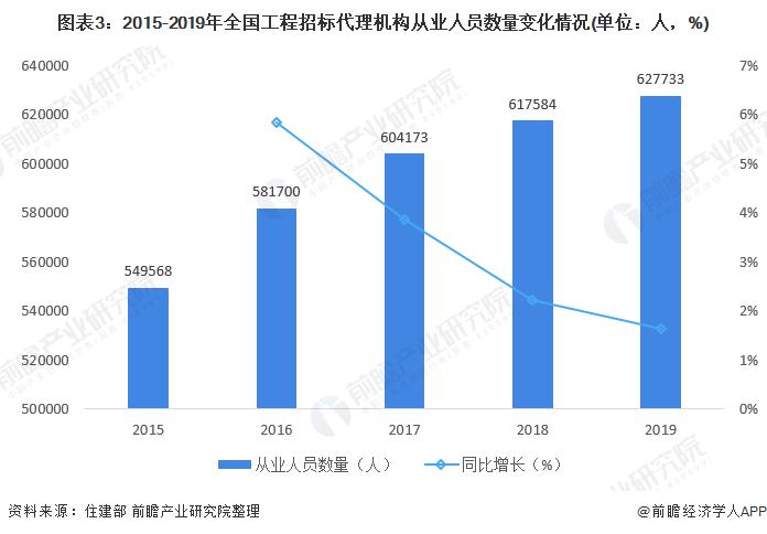 广东省招标代理公司，市场现状与发展前景